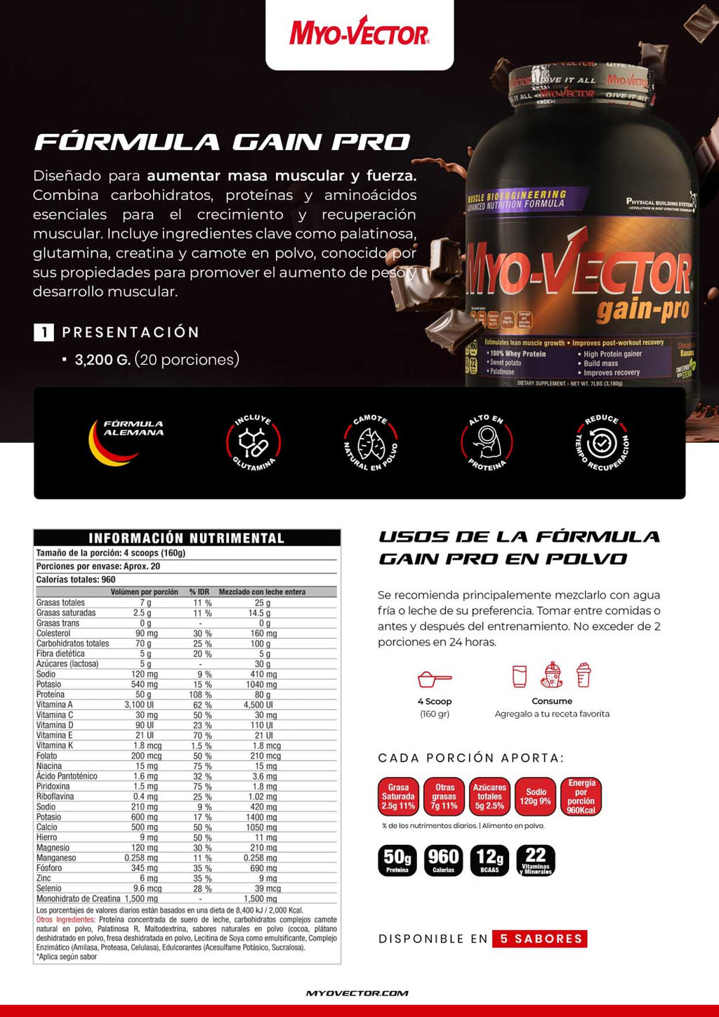 MYO VECTOR GAIN-PRO