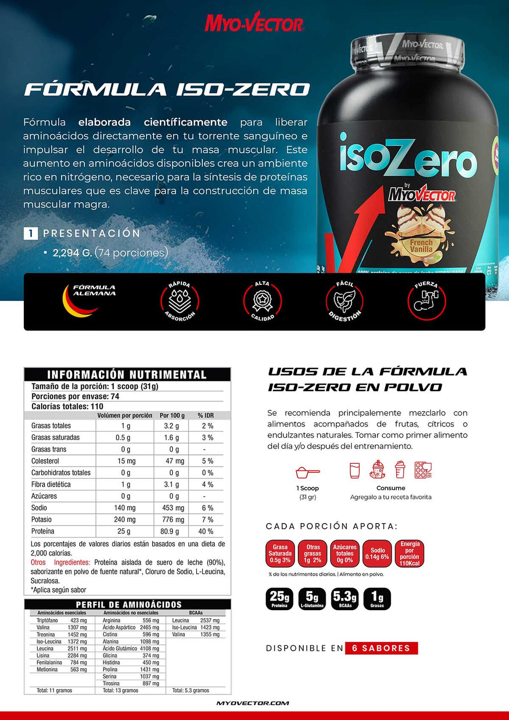 MYO VECTOR ISO ZERO